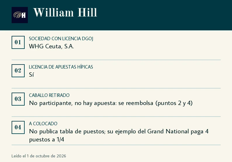Ficha de William Hill: licencia hípica, no corredores y colocado